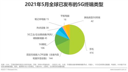 2021年中國(guó)5G個(gè)人應(yīng)用發(fā)展研究報(bào)告——聚焦醫(yī)學(xué)研究與試驗(yàn)發(fā)展
